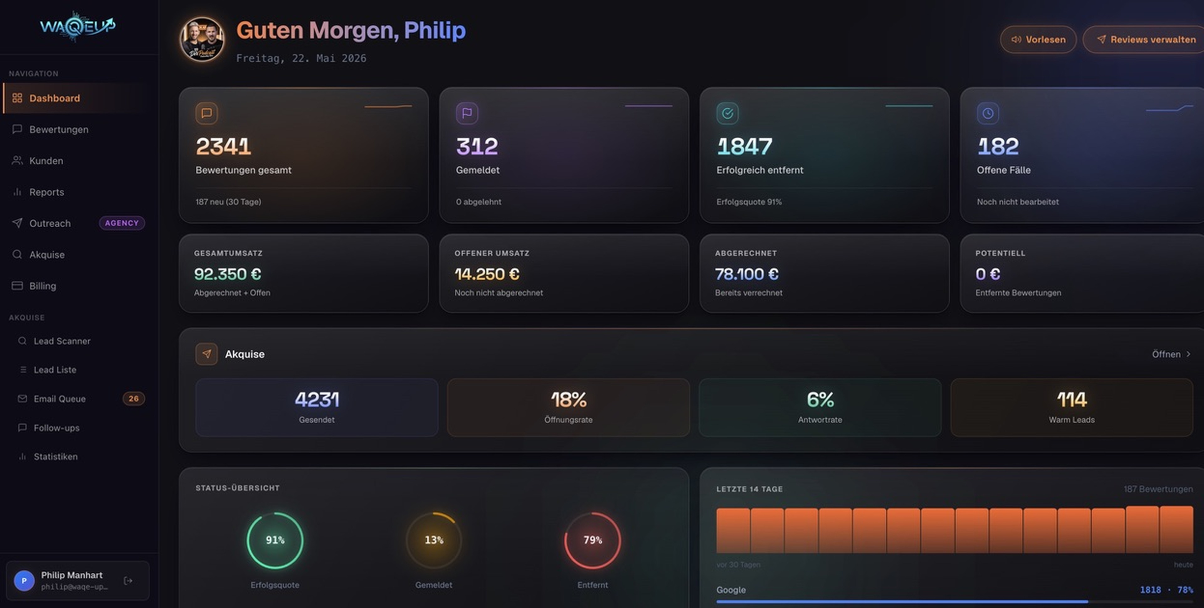 Reputation Manager PRO Dashboard – Übersicht über Bewertungen, Akquise und Status